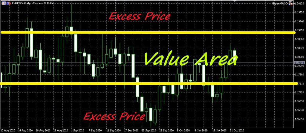 price action trading