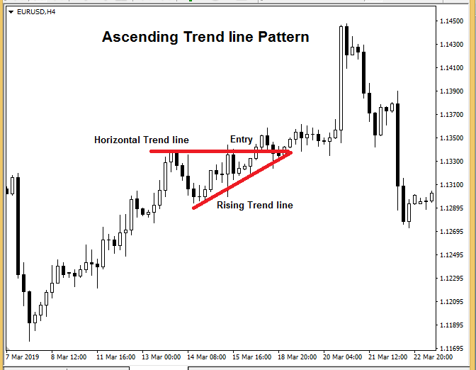 forex patterns pdf - Ascending Triangle Pattern