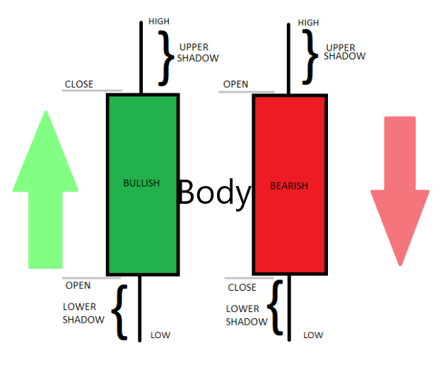 Attributes of Candlesticks Patterns