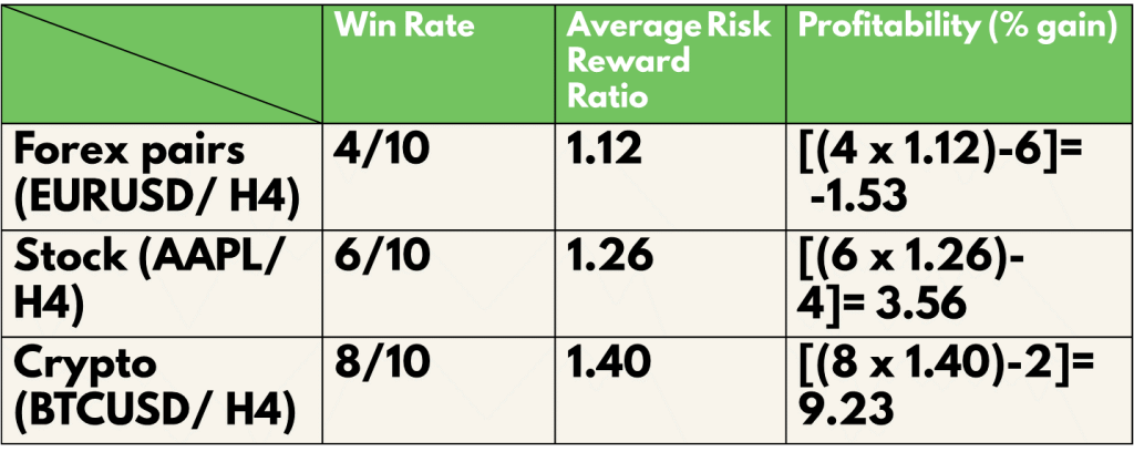 Double Top and Bottom win rate
