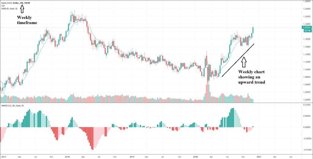 macd histogram Entry Strategy 3