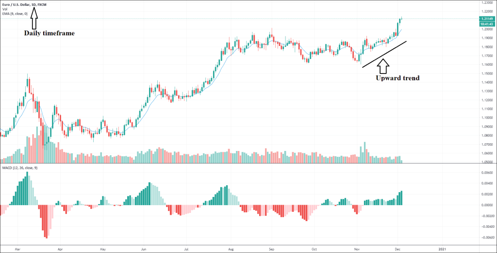 MACD Histogram Entry Strategy 4