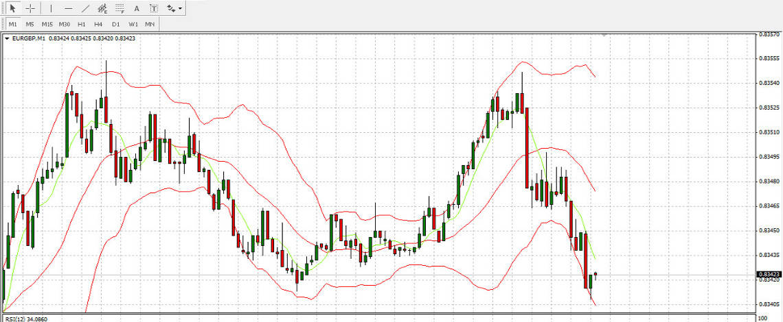 Forex Trading UK • Beginners Guide • Asia Forex Mentor