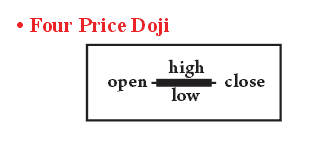 Four Price Doji candlestick pattern