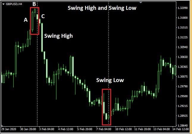How to draw best trendlines