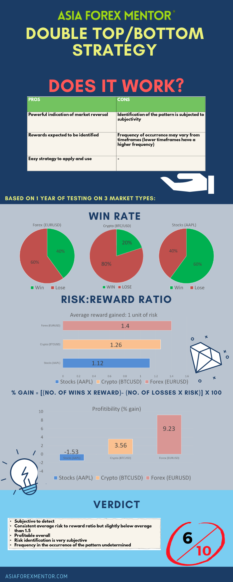 double top and double bottom pattern infographic