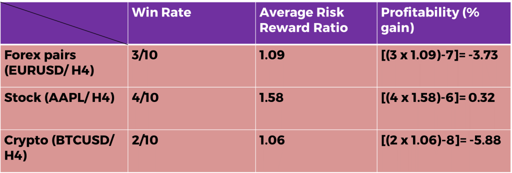 MACD indicator profitability