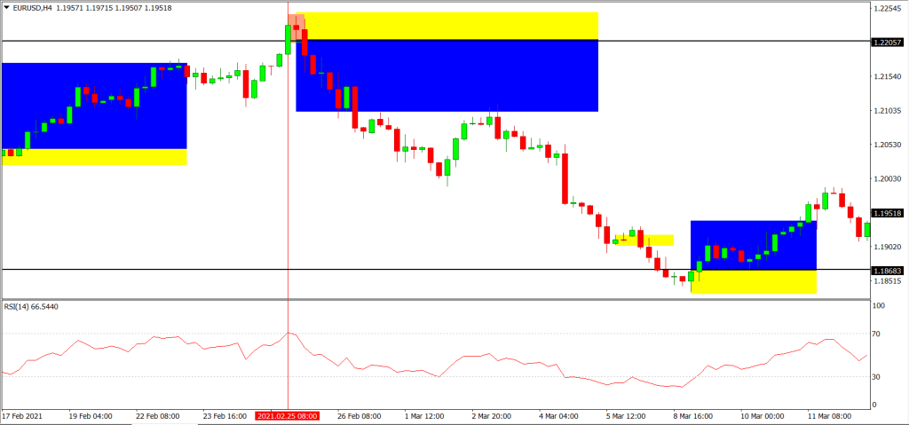 RSI Indicator Analysis