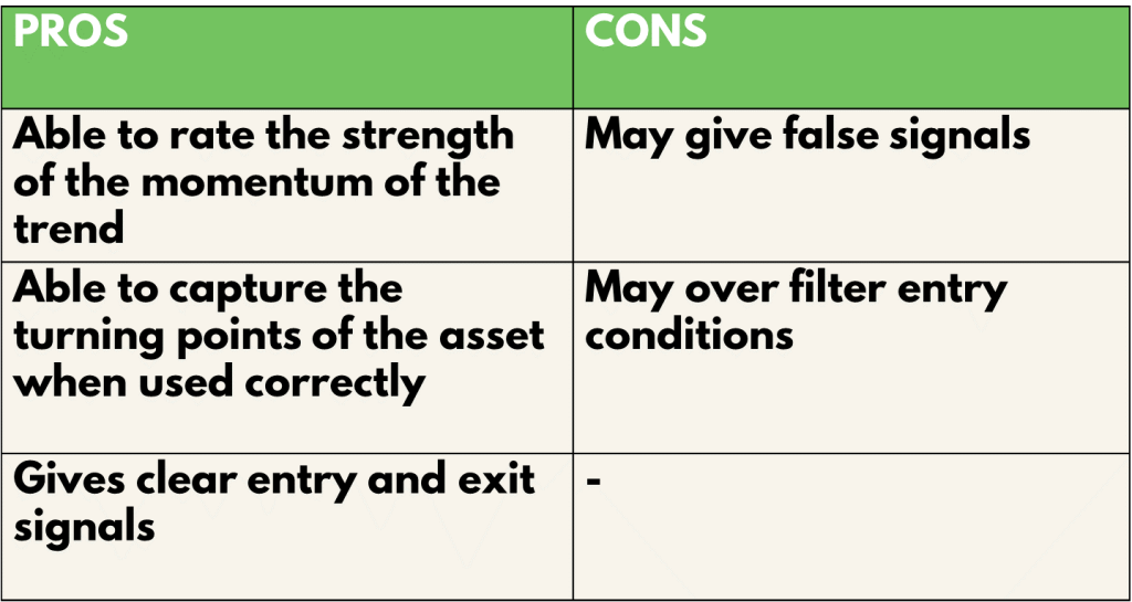 RSI Indicator Pros & Cons