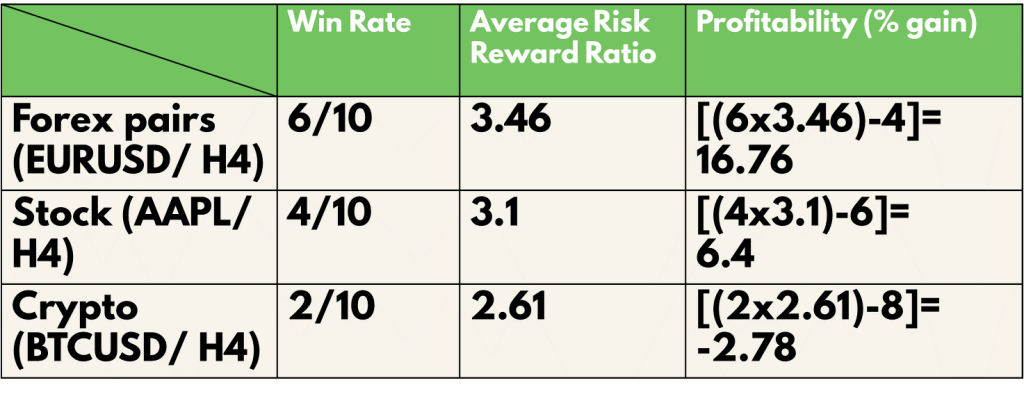 RSI Indicator Table