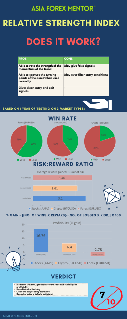 RSI info