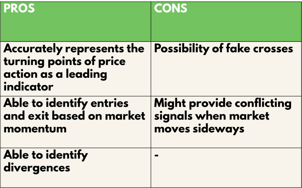 Stochastic Oscillator Pros and cons