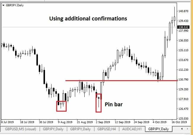 double bottom pattern with pin bar