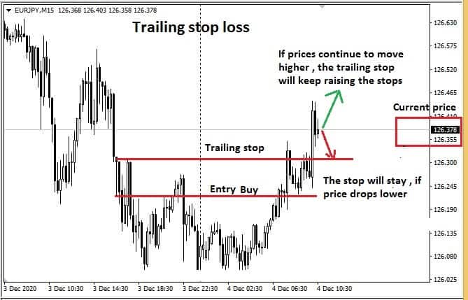 What is a trailing stop loss