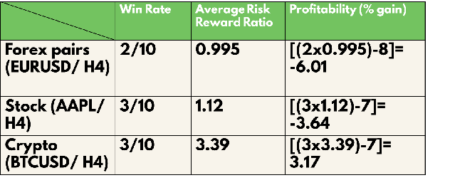 stochastic oscillator win rate