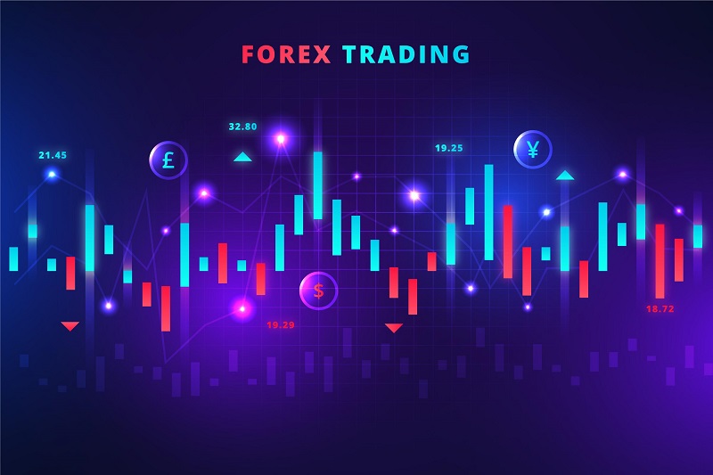 what is Forex Trading and how does it work