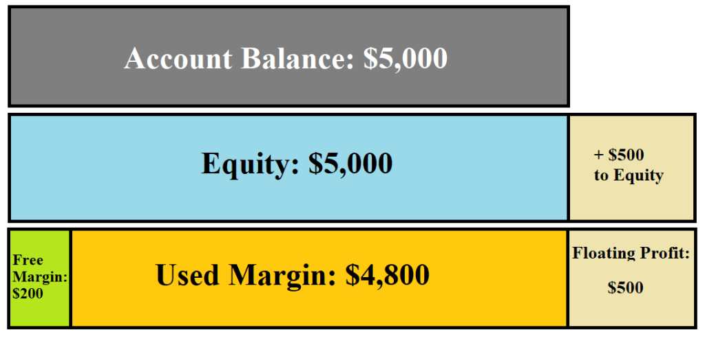What is Free Margin in Forex? Learn about margin level and free margin what is margin free in forex