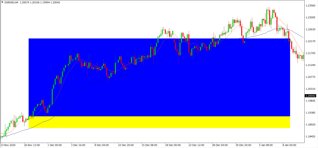 Application with SMA 10 and EMA 50 crossing strategy in the H4 timeframe.