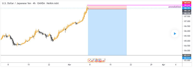 Best Forex Pairs To Trade 2021