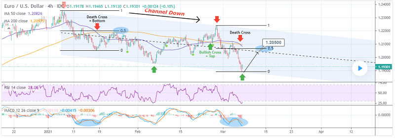 Best Forex Pairs To Trade For Beginners