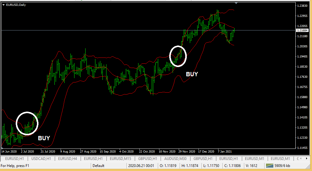 best forex strategy for beginners - Bollinger bands a simple profitable forex trading strategy-1