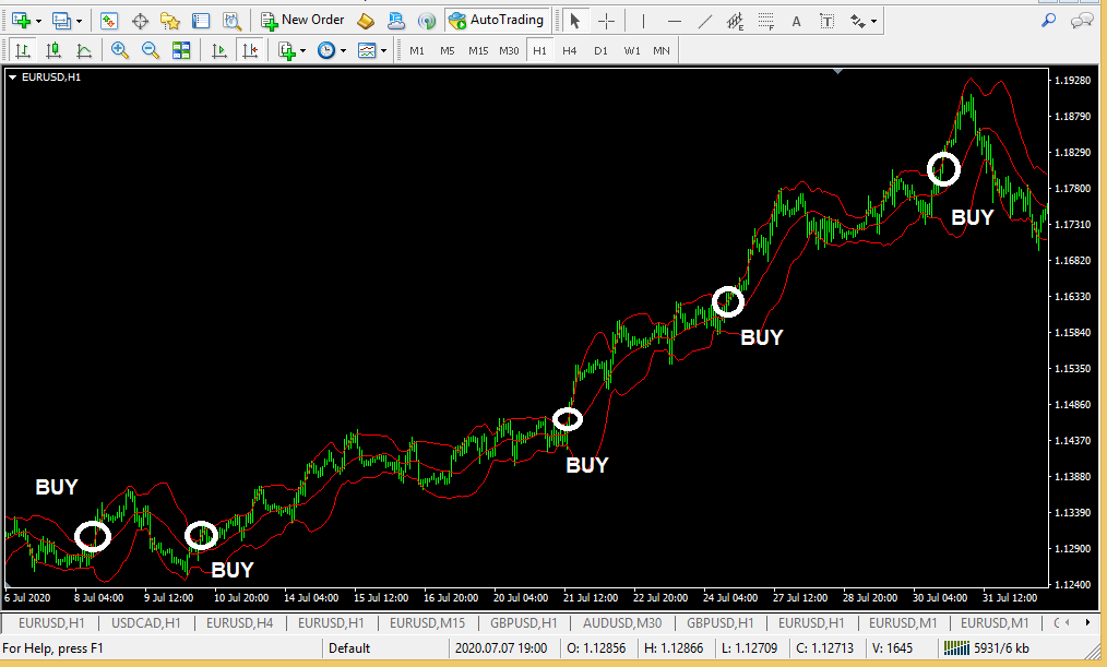 Bollinger bands a simple profitable forex trading strategy-2Bollinger bands a simple profitable forex trading strategy-2