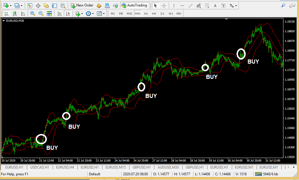 forex 90% accurate strategy - Bollinger bands a simple profitable forex trading strategy-3