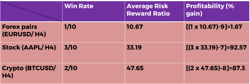 simple moving average win rate