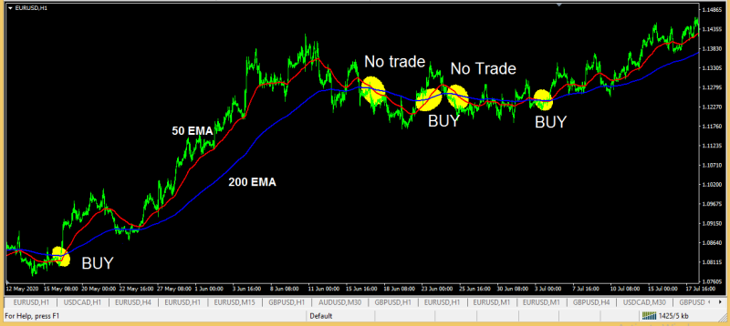 EMA cross over - very easy and profitable trading strategy mt4-2
