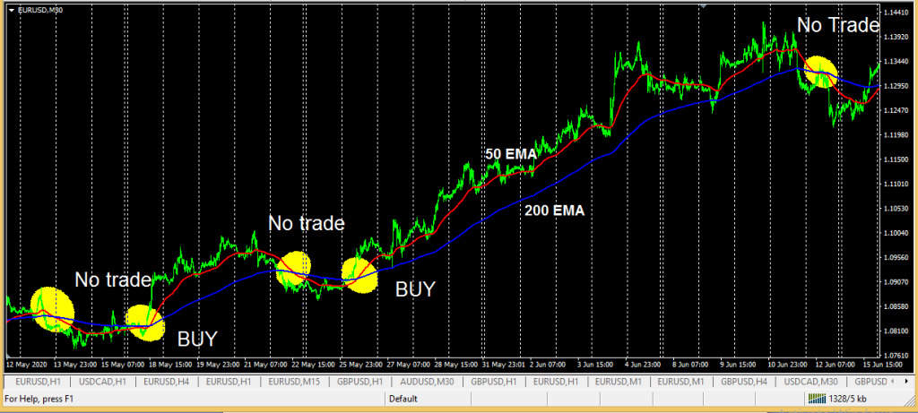 very easy and profitable trading strategy mt4