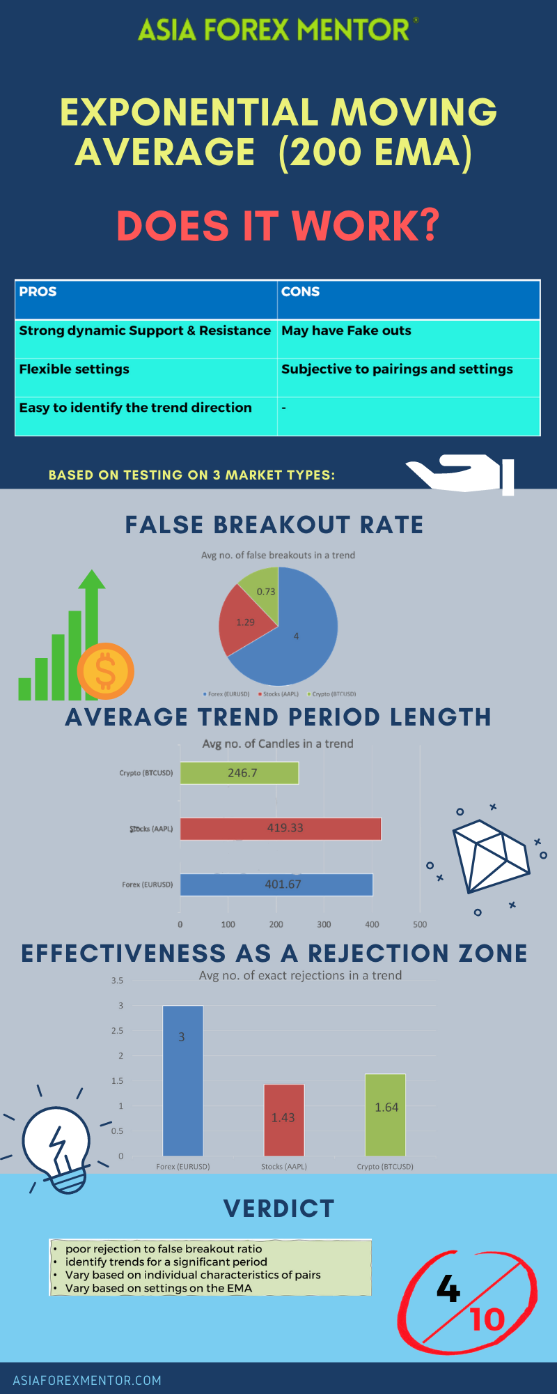 weighted exponential moving average infographic