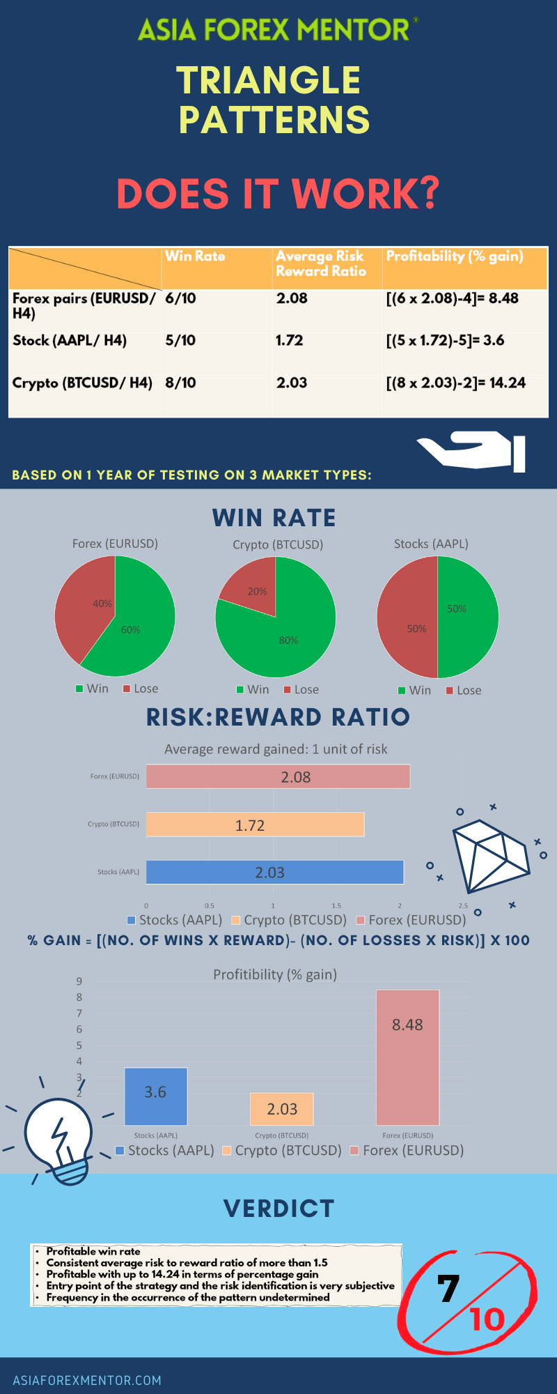 Triangle Pattern forex infographic