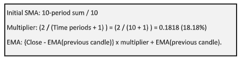 ema calculation