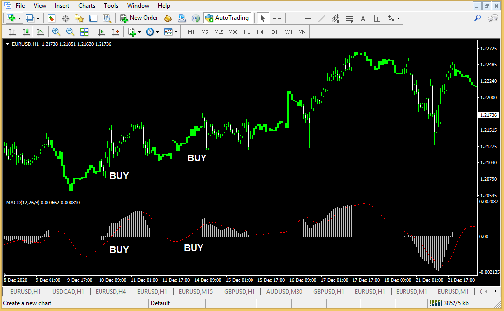 simple profitable forex trading strategy