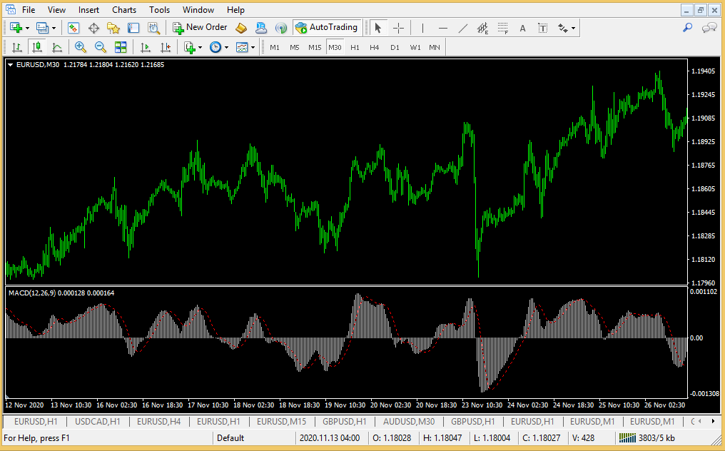 best forex strategy ever - Moving Average Convergence and Divergence-3