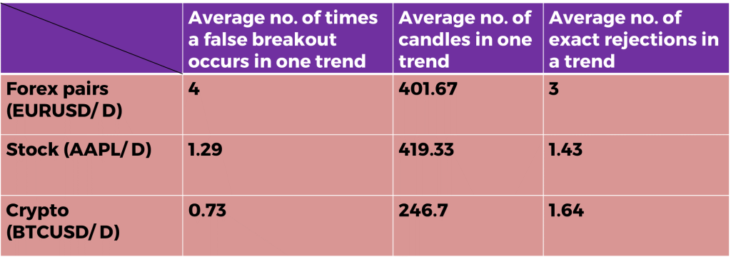 weighted exponential moving average win rate