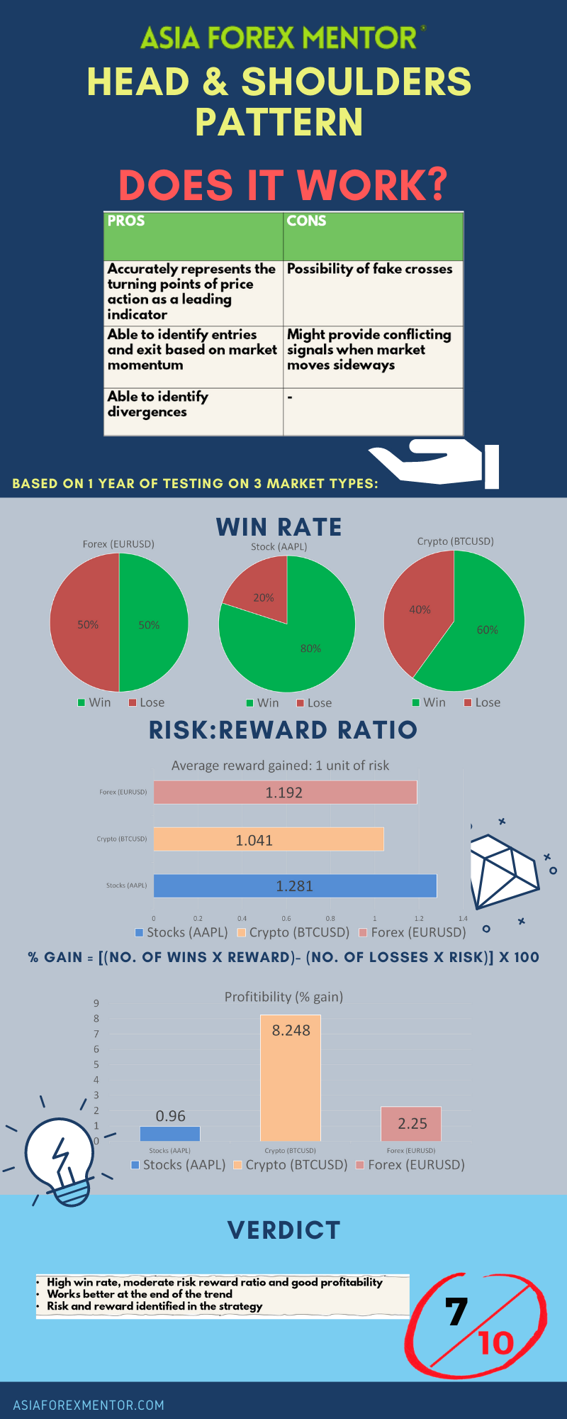 Head and Shoulders Pattern Infographic