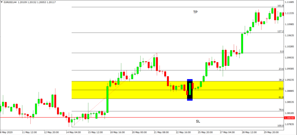 How to use the Fibonacci