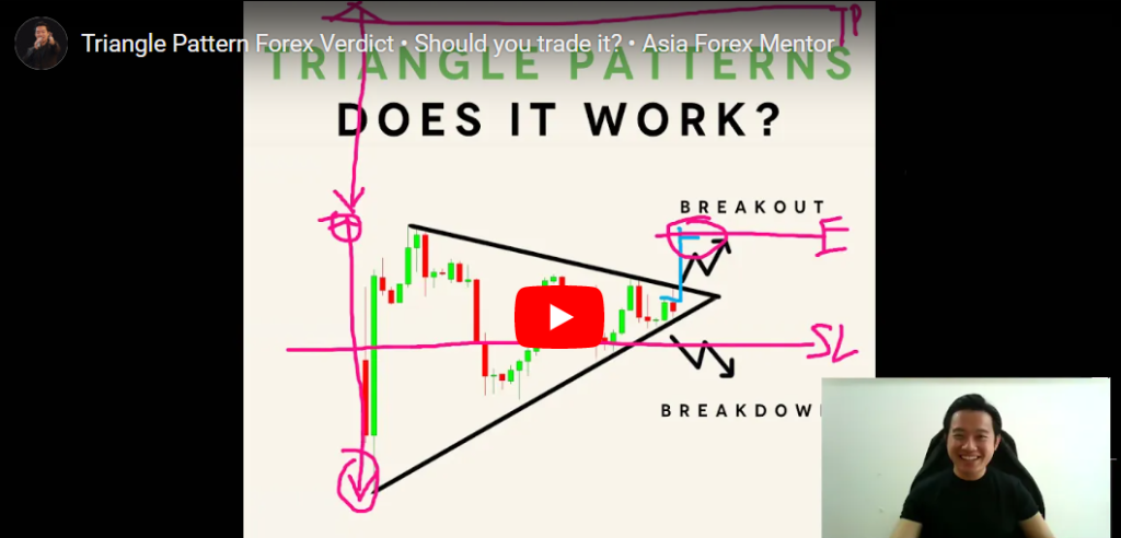 triangle pattern