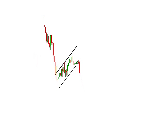 Bearish Flag Pattern