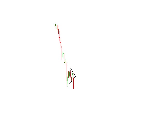 Bearish Pennant Pattern