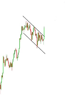 Bull Flag pattern