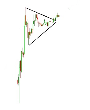 Bullish Pennant Pattern