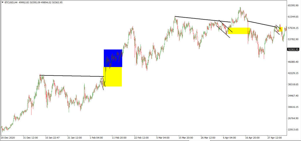 Cup handle Analysis