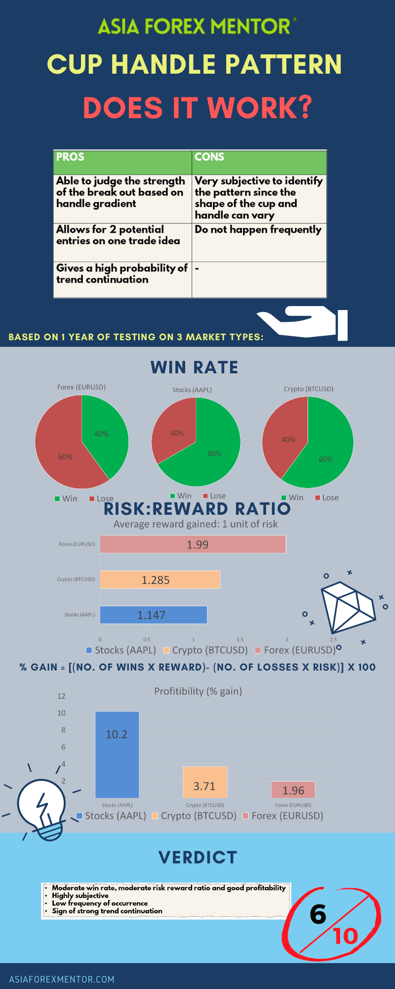 Cup handle Infographic