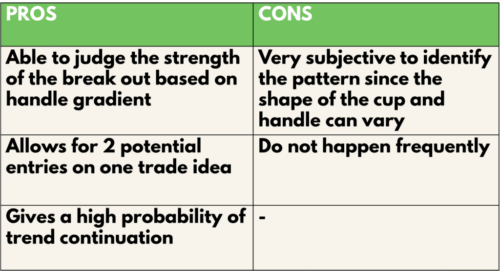 How to Avoid Fake Cup and Handle Pattern