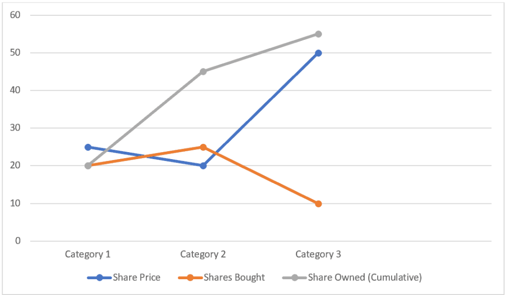 Dollar Cost Averaging Example and Definition