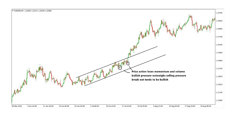 Price channels explained 2