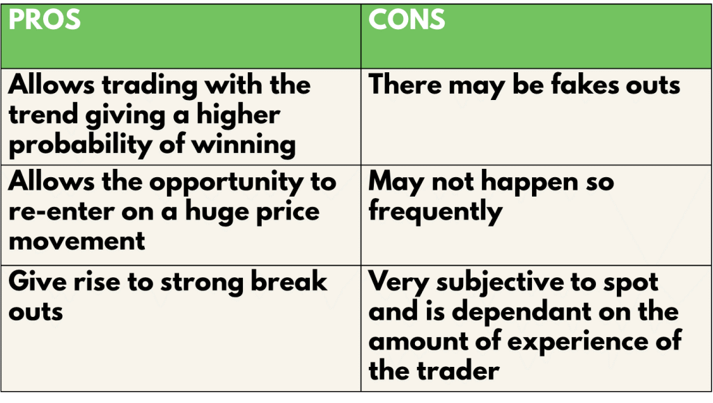 Pros and cons of the flag and pennant pattern strategy