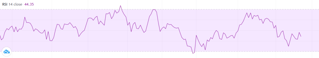 Relative Strength Index (RSI)